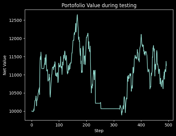 RL Trading Bot Chart